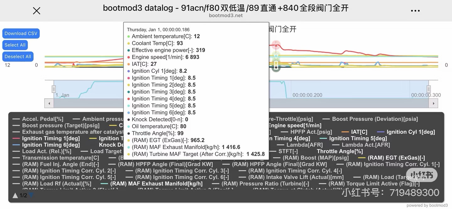 Revision 3 datalog (F80 twin-radiator setup): IAT 27°C, coolant 93°C, 6,893 rpm, 0 knock